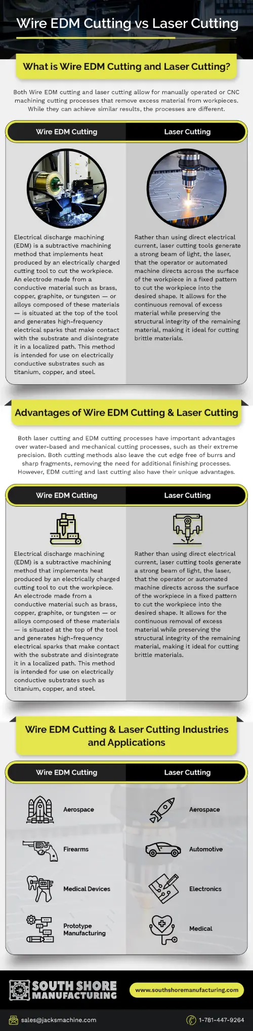 Wire EDM vs Laser