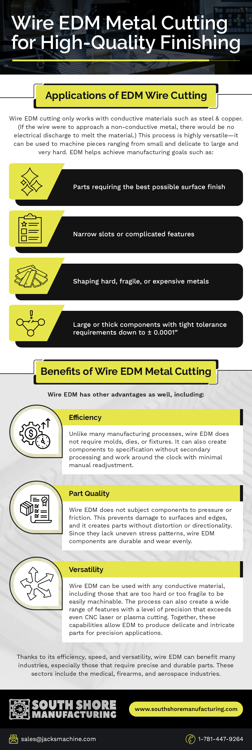 Wire EDM Cutting Surface Finish